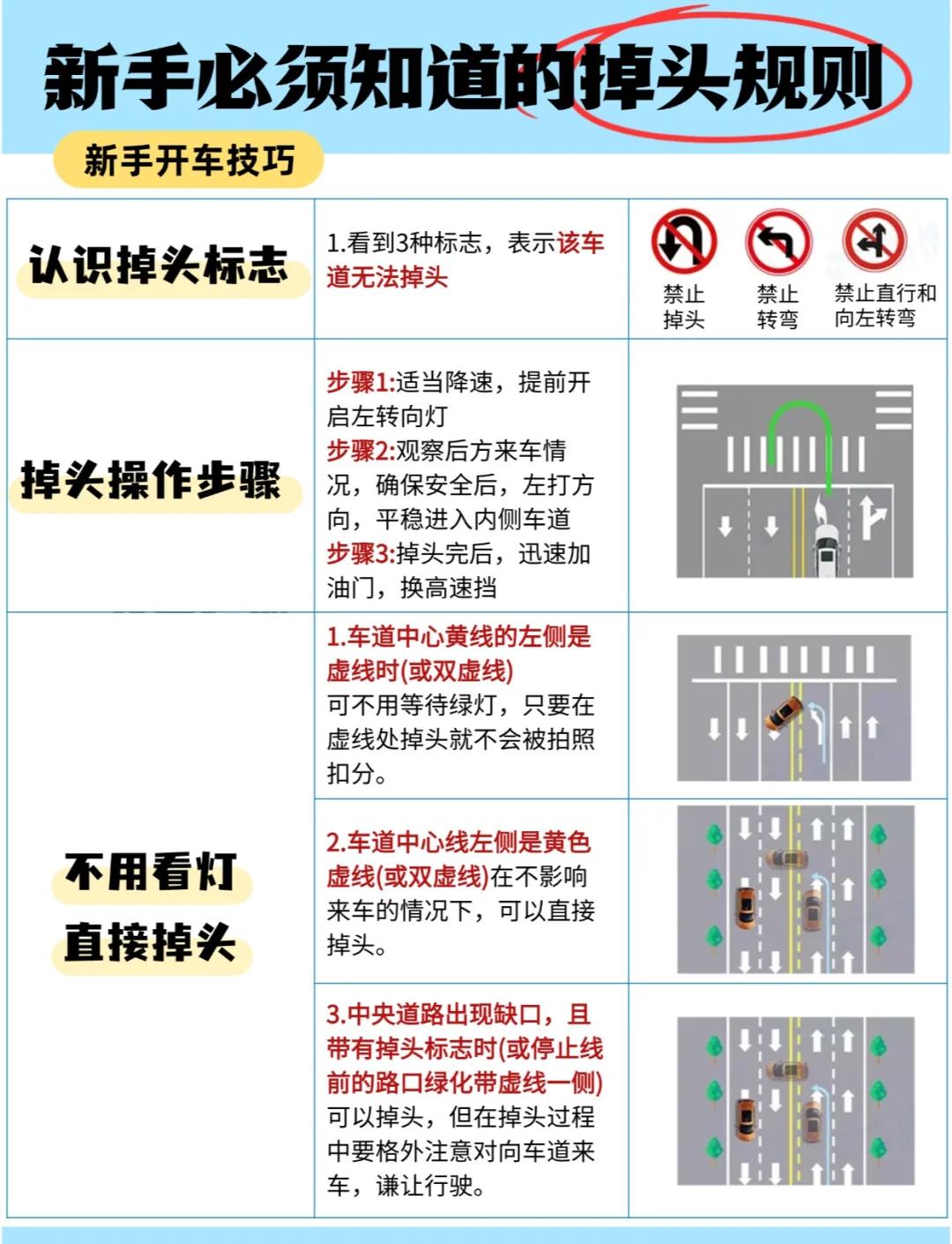 红绿灯掉头没掉过来倒车算不算违章